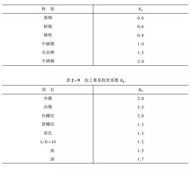 1工时≠1小时!工时原来是这样计算的,别被忽悠了!的图9